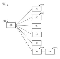 System and method for adapting code rate