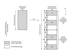 Enhanced system information decoding