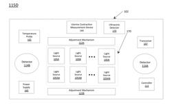 SYSTEMS, DEVICES, AND METHODS FOR PERFORMING TRANS-ABDOMINAL FETAL OXIMETRY AND/OR TRANS-ABDOMINAL FETAL PULSE OXIMETRY USING A FETAL HEARTBEAT SIGNAL