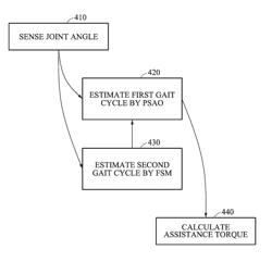 METHOD AND APPARATUS FOR CALCULATING TORQUE OF WALKING ASSISTANCE DEVICE