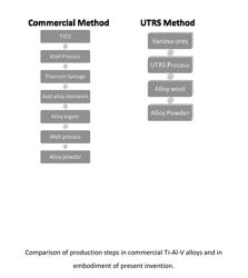 METHOD FOR PRODUCING TITANIUM-ALUMINUM-VANADIUM ALLOY