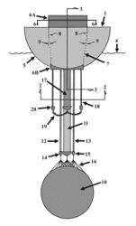 INERTIAL WAVE ENERGY CONVERTER