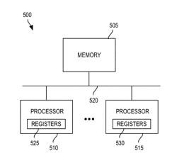 ALIGNMENT BASED BLOCK CONCURRENCY FOR ACCESSING MEMORY