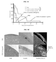 ELUTING MATRIX AND USES THEREOF