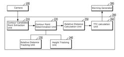 FORWARD COLLISION WARNING SYSTEM AND METHOD