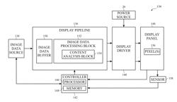 External Compensation for Display on Mobile Device