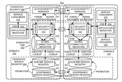 INTER-DOMAIN REPLICATION OF SERVICE INFORMATION