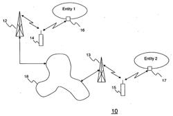 MOBILE DEVICE MODE ENABLEMENT RESPONSIVE TO A PROXIMITY CRITERION