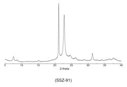 Processes using molecular sieve SSZ-91