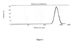 Optimized method for producing a composition containing isomaltulose