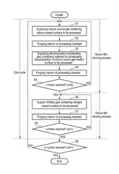 Method and apparatus of forming silicon nitride film