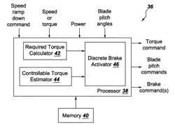 Wind turbine deceleration method and system