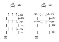 Lighting device with off-state white appearance