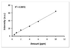 Methods of decreasing scale in aqueous systems