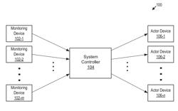 Automation system comprising a monitoring device and methods therefor