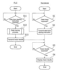 Control device, control system, tool device, and collection instruction program