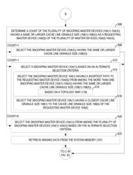 Maintaining cache coherency using conditional intervention among multiple master devices