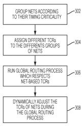 Use of net-based target congestion ratios in global routing
