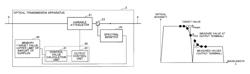 Optical transmission apparatus, optical transmission system, and method of controlling output of optical signal