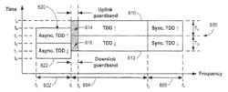 Asymmetric TDD in flexible use spectrum