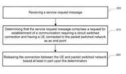 Systems, methods, and apparatuses for handling a legacy circuit switched communication