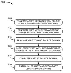 Backward-recursive path computation using RSVP-TE