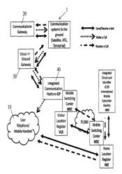 Voice and SMS communication from a mobile device over IP network and satellite or communication network