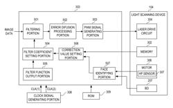 Correction method for image forming apparatus