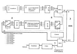 Method and apparatus for compressing image data using compression profiles