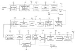 DTV transmitting system and receiving system and method of processing broadcast signal