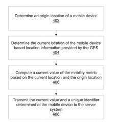 Quantifying mobility of mobile devices via a privacy preserving mobility metric