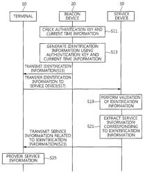 Method, system and apparatus for enhancing security of beacon device