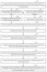 Apparatus and product of power management in a wireless network