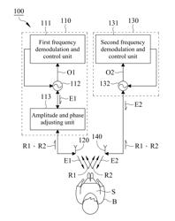 NON-CONTACT VITAL SIGN MONITORING SYSTEM