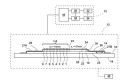 Automated Wave Guide System for In-Process Monitoring of Carbon Fiber Reinforced Polymer (CFRP) Composite Laminates