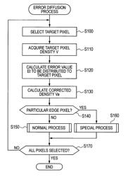 IMAGE PROCESSOR AND STORAGE MEDIUM STORING PROGRAM