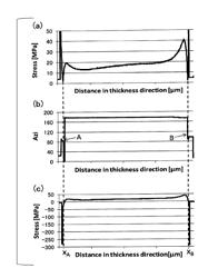 CHEMICALLY STRENGTHENED GLASS