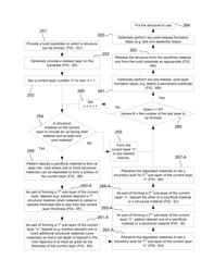 Multi-Layer, Multi-Material Micro-Scale and Millimeter-Scale Devices with Enhanced Electrical and/or Mechanical Properties