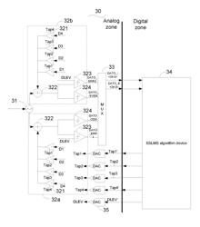 PROCESSING METHOD AND ELECTRONIC APPARATUS FOR DIGITAL SIGNAL