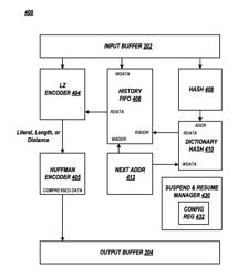 SUSPEND AND RESUME IN A TIME SHARED COPROCESSOR