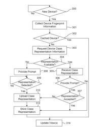 Providing A Representation For A Device Connected To A Display Device