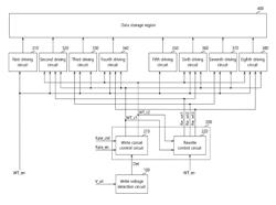 SEMICONDUCTOR MEMORY APPARATUS