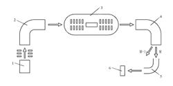 ACCELERATOR MASS SPECTROMETRY DEVICE FOR SIMULTANEOUSLY MEASURING ISOTOPES