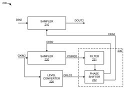 SOURCE-SYNCHRONOUS RECEIVER USING EDGE-DETECTION CLOCK RECOVERY