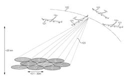 GENERATION AND USE OF SIMILAR MULTIPLE BEAMS