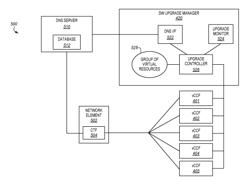 SOFTWARE UPGRADE IN A VIRTUALIZED OFFLINE CHARGING SYSTEM