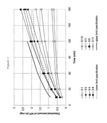 Polyvinylpyrrolidone for the stabilization of a solid dispersion of the non-crystalline form of rotigotine