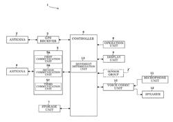 Mobile terminal with call function or texting function, or a function as a game terminal, game program and game method executed by mobile terminal