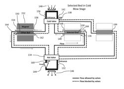 Magnetic refrigeration system with unequal blows