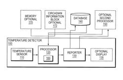 Method and apparatus for accurate detection of fever